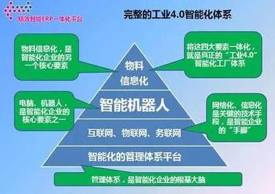 从“互联网+”到“物联网×” 技术推广的转型与未来